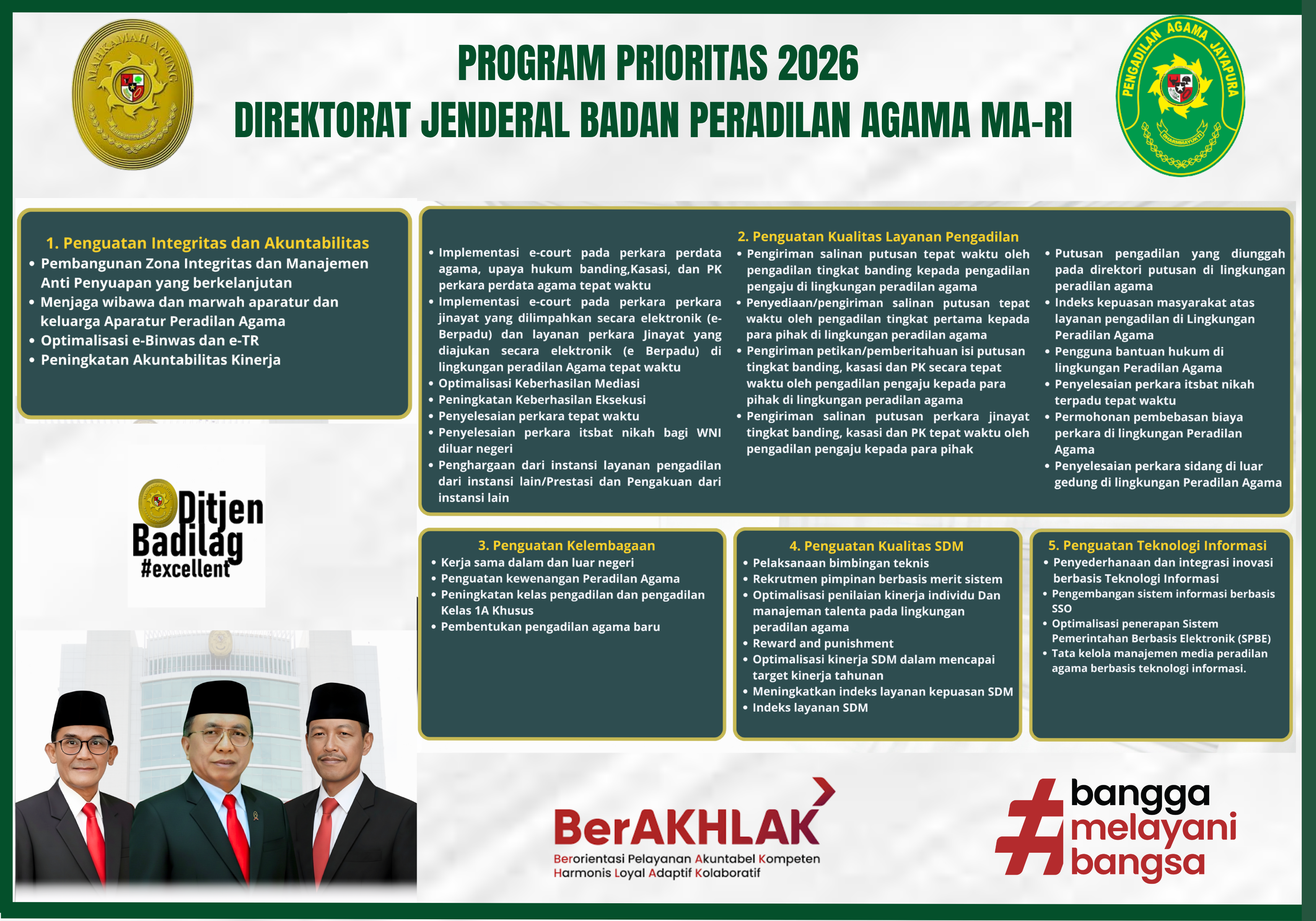 PROGRAM PRIORITAS DITJEN BADILAG 2026